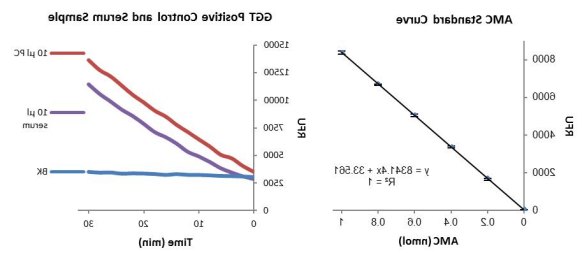 γ谷氨酰转移酶（GGT）活性荧光检测试剂盒.png